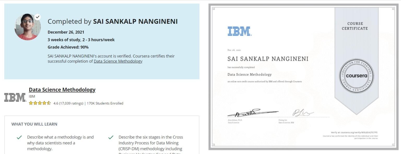 Data Science methodology
