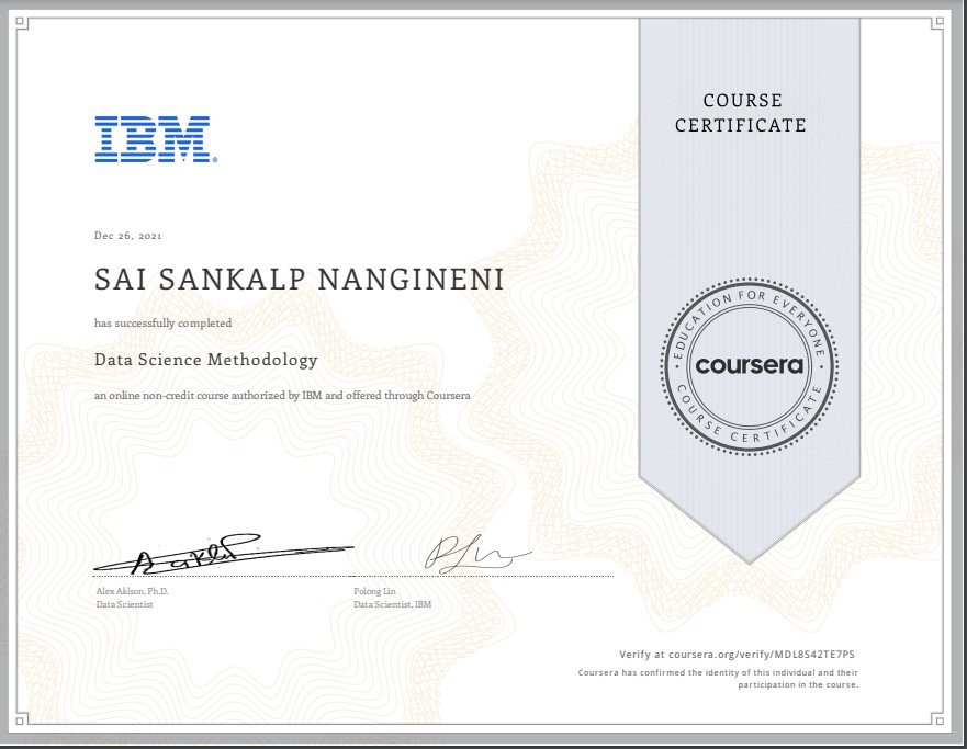 Data Science methodology by sai sankalp